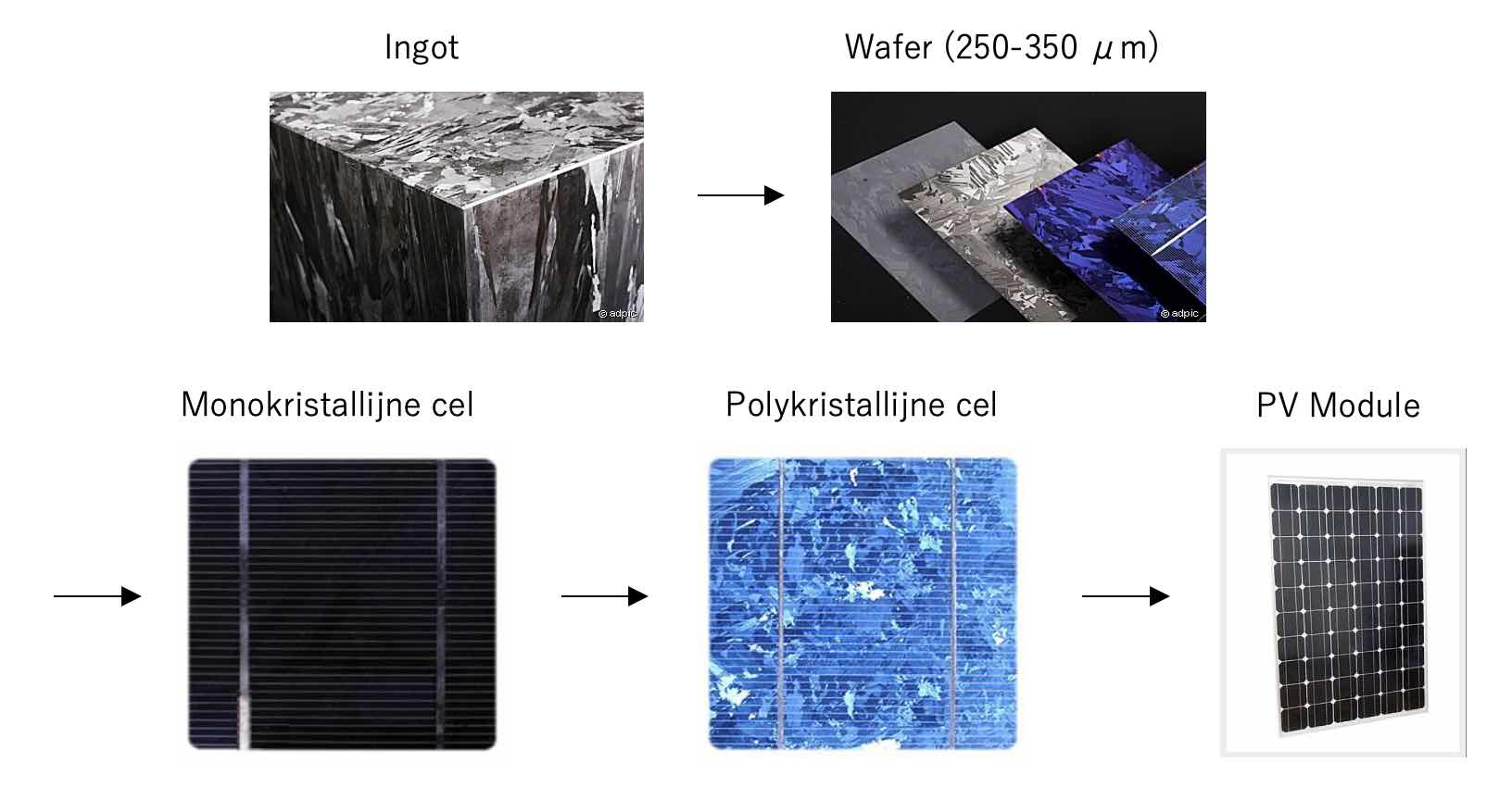 Productieproces van zonnepanelen: van gezuiverd silicium tot het afgewerkte product